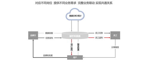 初檸科技 引領企業數智化轉型，打造全方位物聯網應用服務