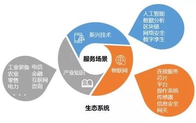 物聯網應用服務，離我們還有多遠？
