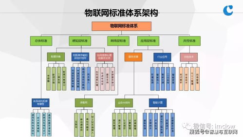 物聯(lián)網(wǎng)基礎(chǔ)與應(yīng)用 開啟萬(wàn)物互聯(lián)新時(shí)代