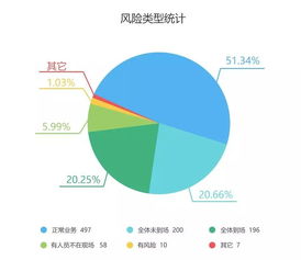 行政審批業(yè)務(wù)數(shù)據(jù)分析報(bào)告 在線數(shù)據(jù)處理與交易處理業(yè)務(wù)（截至9月8日）