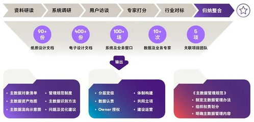 數字化賦能未來 數據治理與在線交易處理的協同發展