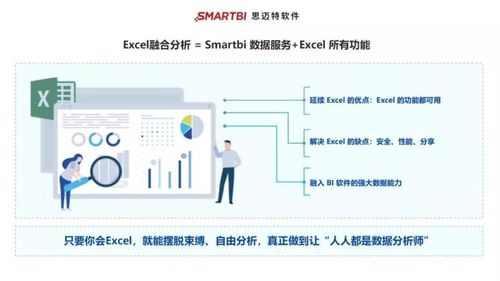 還在為年底工作報(bào)告發(fā)愁？在線數(shù)據(jù)處理與交易處理業(yè)務(wù)常用數(shù)據(jù)分析方法及工具分享