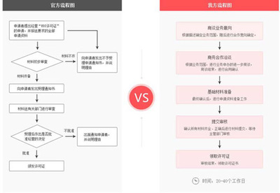 在線數(shù)據(jù)處理與交易處理業(yè)務(wù)許可證 定義、申請(qǐng)與重要性解析