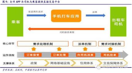 社區(qū)O2O群雄逐鹿，五大指標(biāo)掘金王者——行業(yè)深度分析